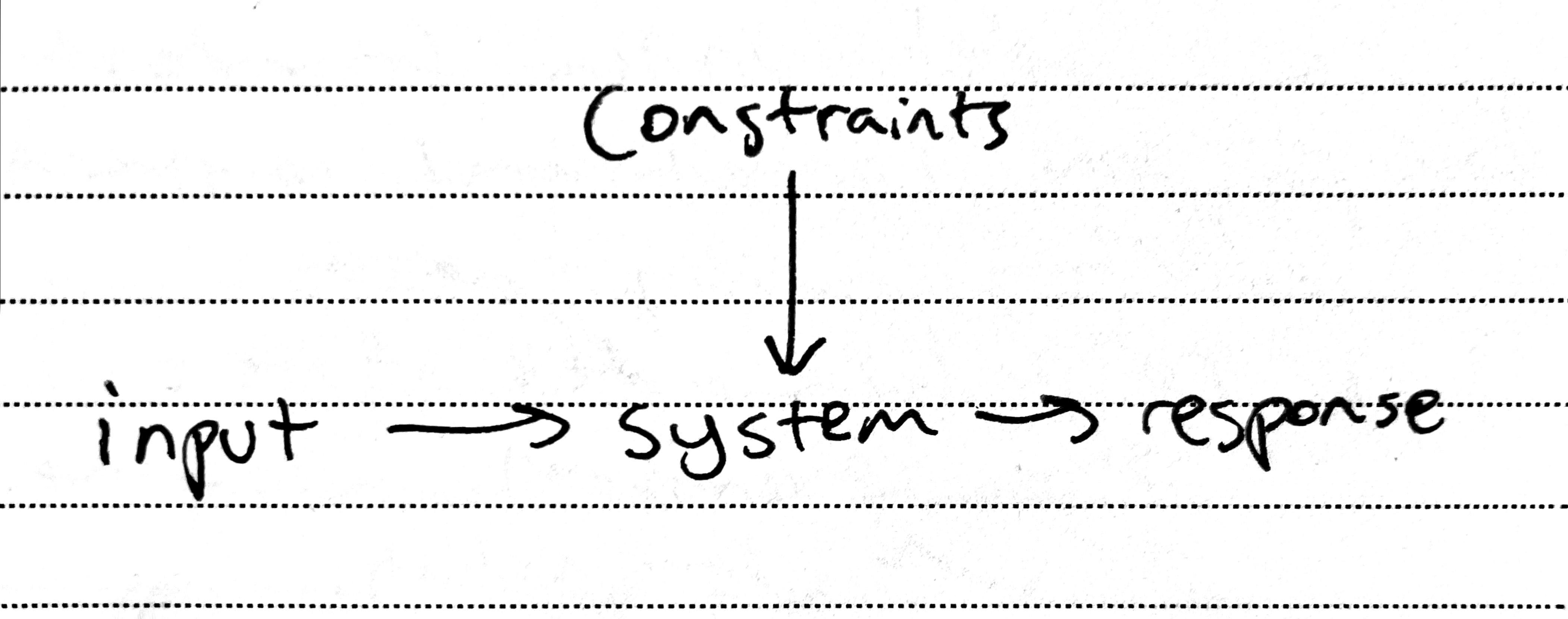 The system of interest...